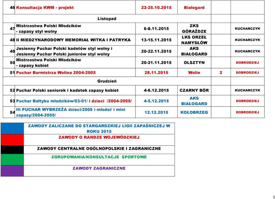 Puchar Burmistrza Wolina 2004-2005 28.11.2015 Wolin 2 DOBRODZIEJ Grudzień 52. Puchar Polski seniorek i kadetek zapasy kobiet 4-6.12.2015 CZARNY BÓR 53.