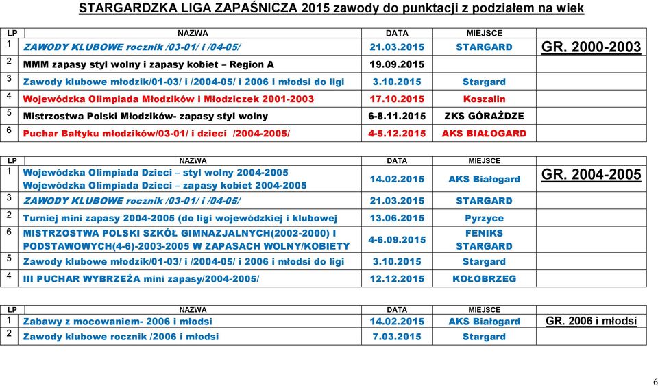 2015 Stargard 4 Wojewódzka Olimpiada Młodzików i Młodziczek 2001-2003 17.10.2015 Koszalin 5 Mistrzostwa Polski Młodzików- zapasy styl wolny 6-8.11.