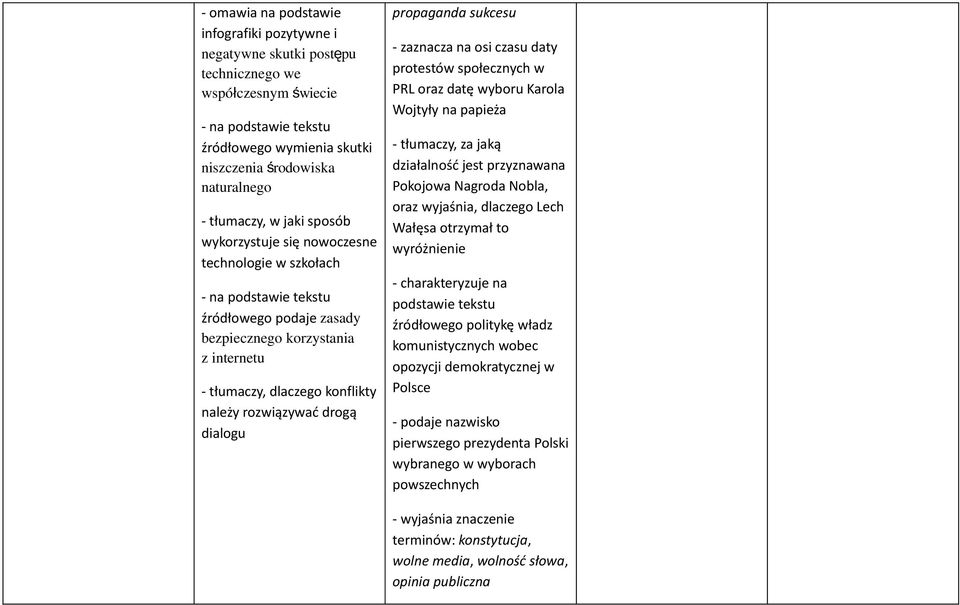 rozwiązywać drogą dialogu propaganda sukcesu - zaznacza na osi czasu daty protestów społecznych w PRL oraz datę wyboru Karola Wojtyły na papieża - tłumaczy, za jaką działalność jest przyznawana
