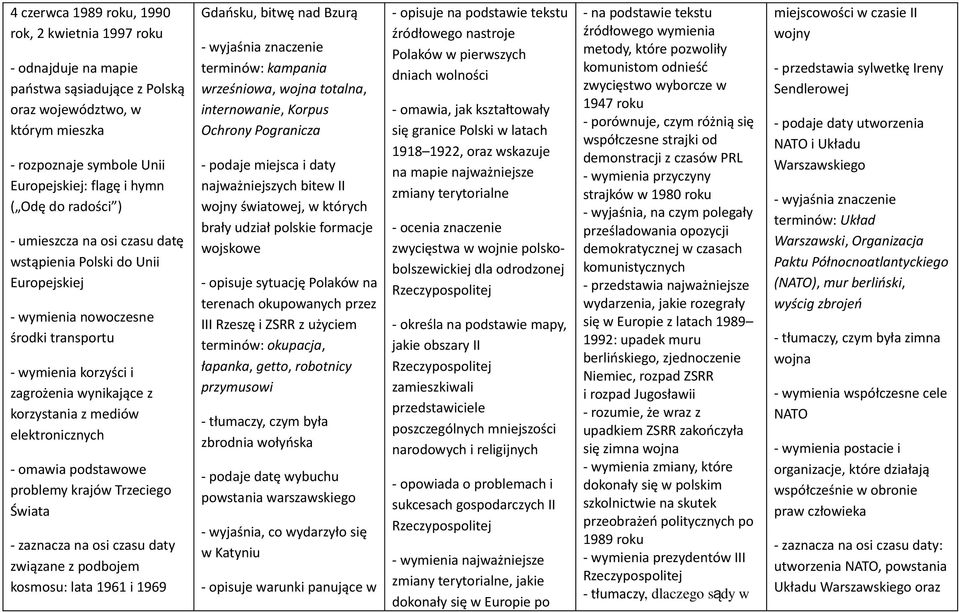 elektronicznych - omawia podstawowe problemy krajów Trzeciego Świata - zaznacza na osi czasu daty związane z podbojem kosmosu: lata 1961 i 1969 Gdańsku, bitwę nad Bzurą terminów: kampania wrześniowa,