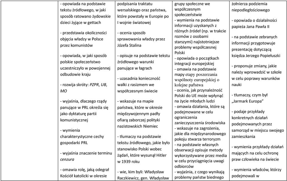 charakterystyczne cechy gospodarki PRL terminu cenzura - omawia rolę, jaką odegrał Kościół katolicki w okresie podpisania traktatu wersalskiego oraz państwa, które powstały w Europie po I wojnie