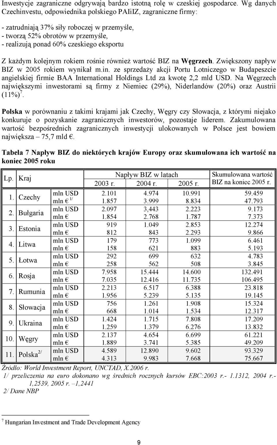 każdym kolejnym rokiem rośnie również wartość BIZ na Węgrzech. Zwiększony napływ BIZ w 2005 rokiem wynikał m.in.