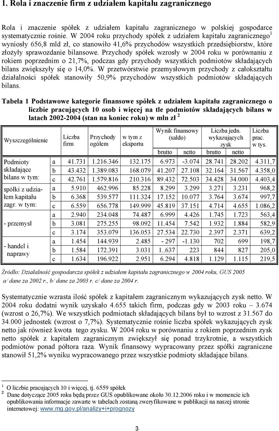 Przychody spółek wzrosły w 2004 roku w porównaniu z rokiem poprzednim o 21,7%, podczas gdy przychody wszystkich podmiotów składających bilans zwiększyły się o 14,0%.