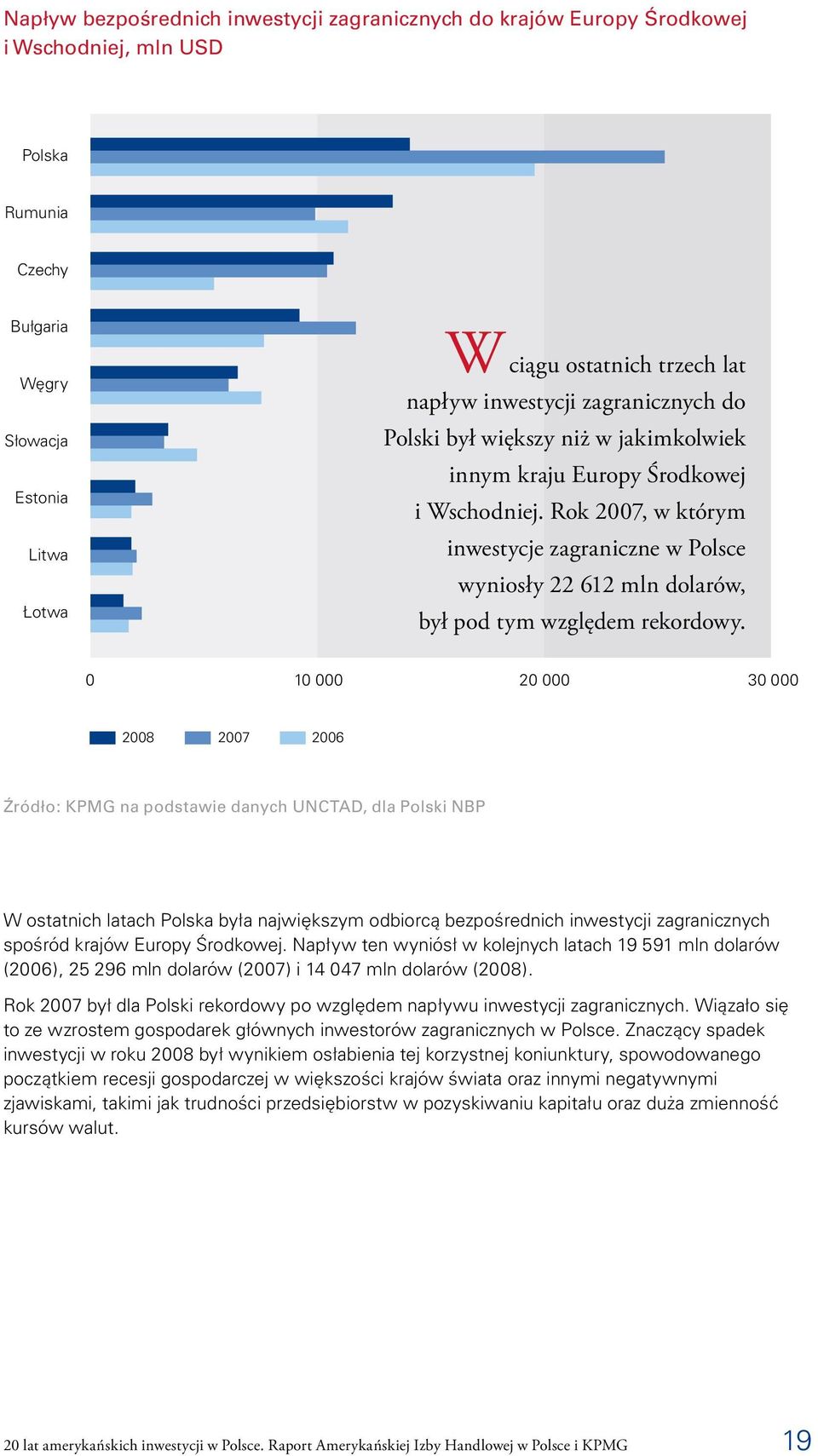 Rok 2007, w którym inwestycje zagraniczne w Polsce wyniosły 22 612 mln dolarów, był pod tym względem rekordowy.