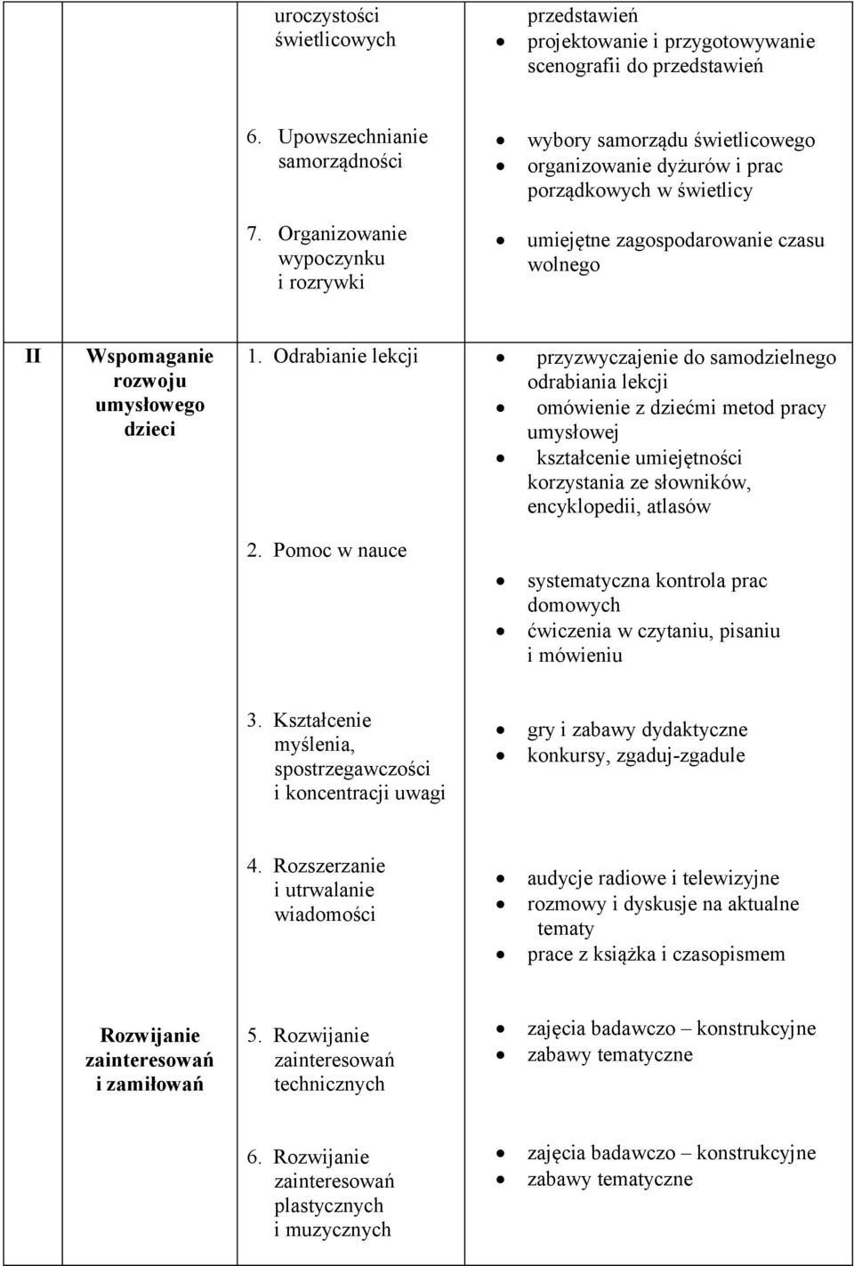 Organizowanie wypoczynku i rozrywki umiejętne zagospodarowanie czasu wolnego II Wspomaganie rozwoju umysłowego dzieci 1.