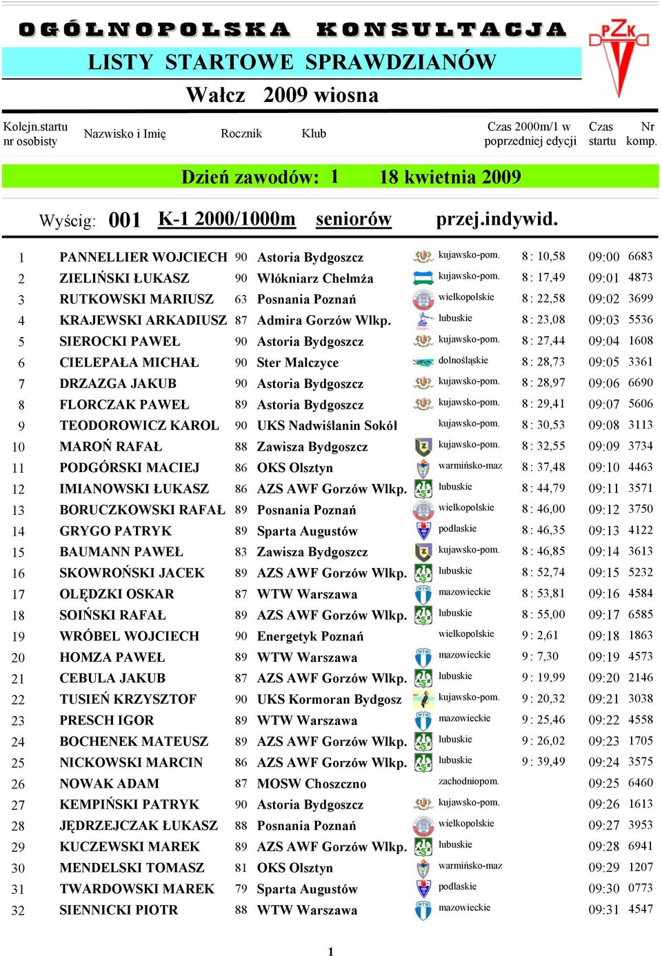 8 : 17,49 09:01 3 RUTKOWSKI MARIUSZ 63 Posnania Poznań wielkopolskie 8 : 22,58 09:02 4 KRAJEWSKI ARKADIUSZ 87 Admira Gorzów Wlkp.