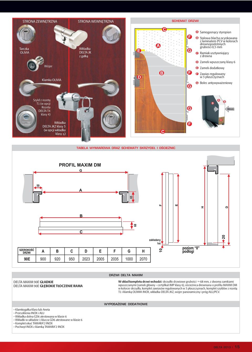 zakładany luz 10 68 65 20 900 920 950 2023 2005 2035 1000 2070 DRZWI DELTA MAXIM DELTA MAXIM GŁADKIE DELTA MAXIM GŁĘBOKIE TŁOCZENIE RAMA W skład kompletu drzwi wchodzi: skrzydło drzwiowe grubości 68