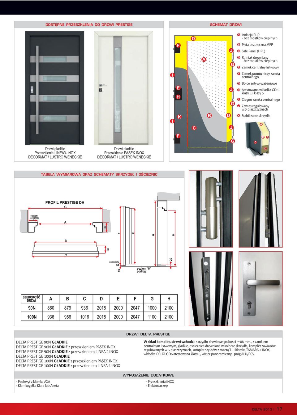 Przeszklenie LINEA'4 INOX DECORMAT / LUSTRO WENECKIE Drzwi gładkie Przeszklenie PASEK INOX DECORMAT / LUSTRO WENECKIE TABELA WYMIAROWA ORAZ SCHEMATY SKRZYDEŁ I OŚ CIEŻNIC PROFIL PRESTIGE DH G 70