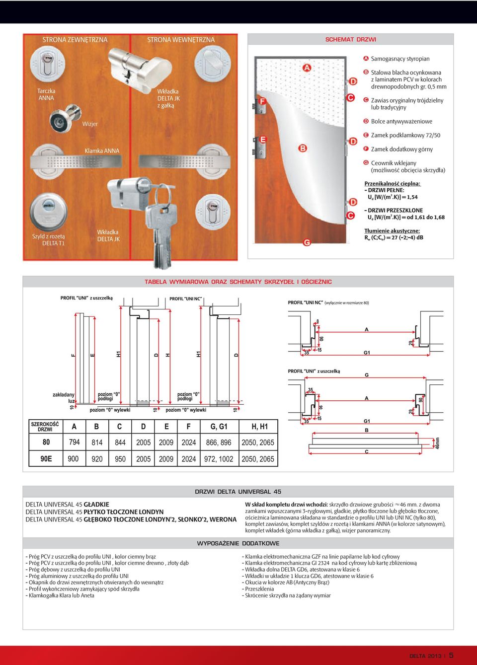 TABELA WYMIAROWA ORAZ SCHEMATY SKRZYDEŁ I OŚ CIEŻNIC 8 zakładany luz 29 29 814 844 2005 2009 2024 866, 896 2050, 2065 920 950 2005 2009 2024 972, 1002 2050, 2065 DRZWI DELTA UNIVERSAL 45 DELTA
