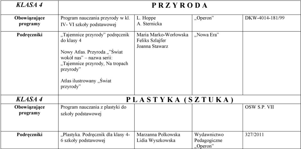 Przyroda Świat wokół nas nazwa serii: Tajemnice przyrody, Na tropach przyrody Maria Marko-Worłowska Feliks Szlajfer Joanna Stawarz Nowa Era Atlas