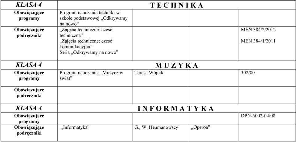 A MEN 384/2/2012 MEN 384/1/2011 KLASA 4 Program nauczania: Muzyczny świat M U Z Y K A Teresa