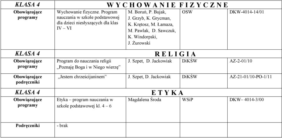 W A N I E F I Z Y C Z N E M. Boruń, P. Bujak, J. Grzyb, K. Grycman, K. Krętosz, M. Łamaza, M. Pawlak, D. Sawczuk, K. Windorpski, J.