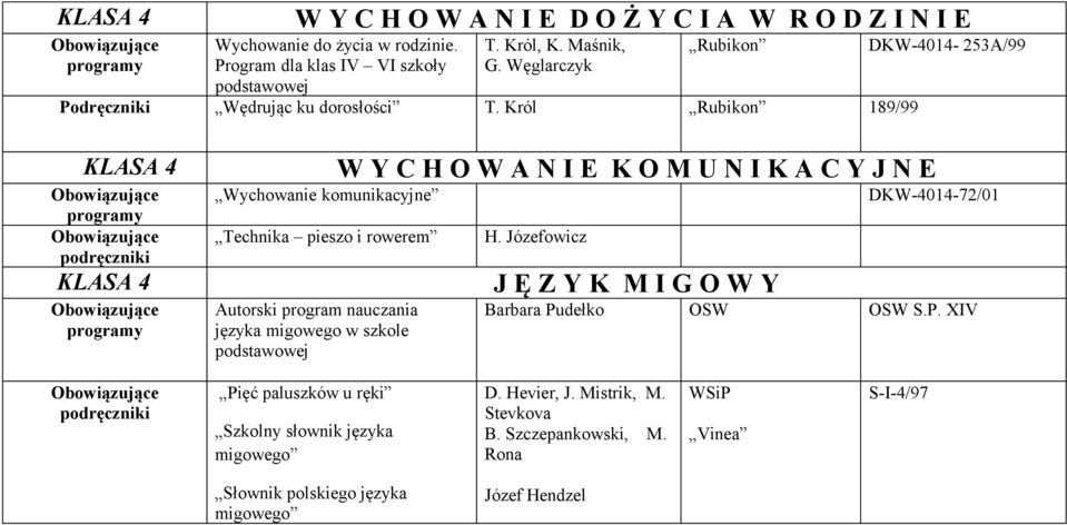 Król Rubikon 189/99 KLASA 4 KLASA 4 Wychowanie komunikacyjne Technika pieszo i rowerem Autorski program nauczania języka migowego w szkole podstawowej W Y C H O W A N I E K