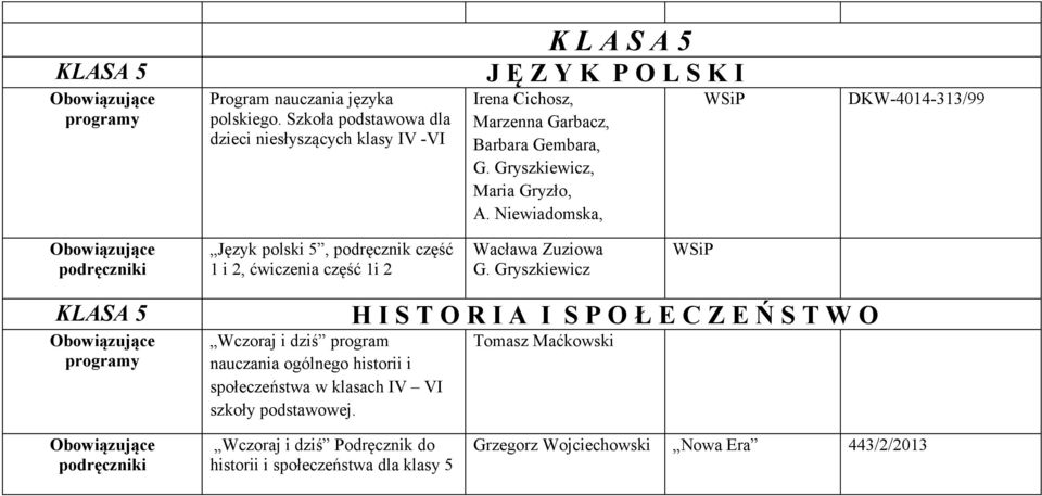 Gryszkiewicz, Maria Gryzło, A. Niewiadomska, WSiP DKW-4014-313/99 Język polski 5, podręcznik część 1 i 2, ćwiczenia część 1i 2 Wacława Zuziowa G.