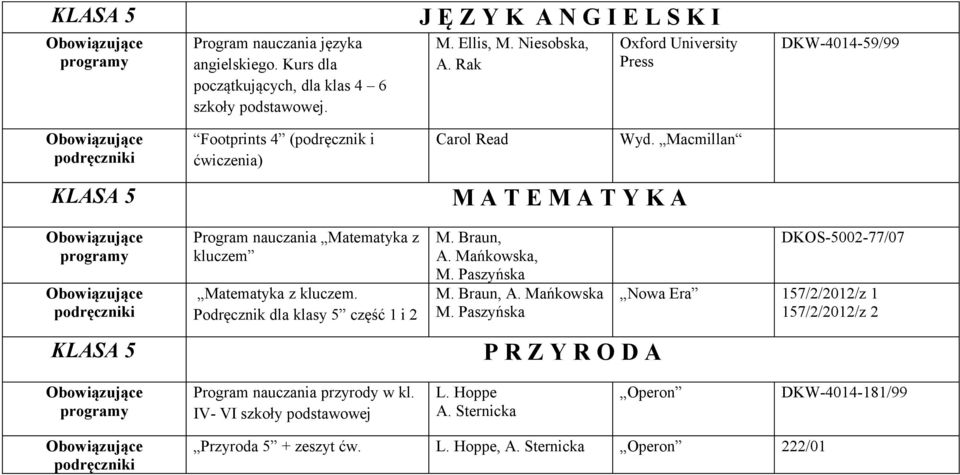 Macmillan KLASA 5 M A T E M A T Y K A KLASA 5 Program nauczania Matematyka z kluczem Matematyka z kluczem. Podręcznik dla klasy 5 część 1 i 2 M. Braun, A. Mańkowska, M.