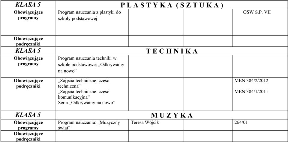 ogram nauczania z plastyki do szkoły podstawowej OSW S.P.