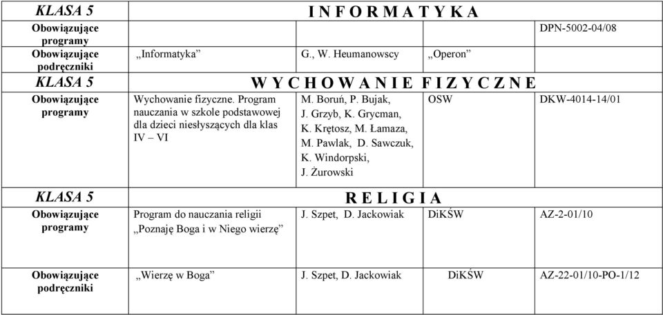 wierzę W Y C H O W A N I E F I Z Y C Z N E M. Boruń, P. Bujak, J. Grzyb, K. Grycman, K. Krętosz, M. Łamaza, M. Pawlak, D. Sawczuk, K.