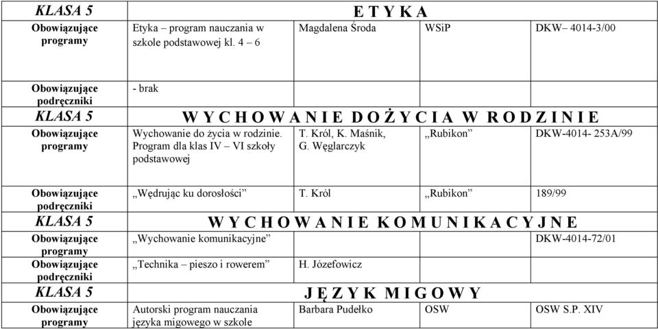 Program dla klas IV VI szkoły podstawowej T. Król, K. Maśnik, G. Węglarczyk Rubikon DKW-4014-253A/99 KLASA 5 KLASA 5 Wędrując ku dorosłości T.