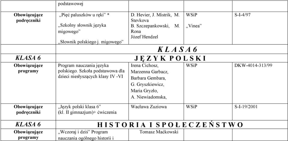 Rona Józef Hendzel WSiP Vinea K L A S A 6 J Ę Z Y K P O L S K I Irena Cichosz, Marzenna Garbacz, Barbara Gembara, G. Gryszkiewicz, Maria Gryzło, A.