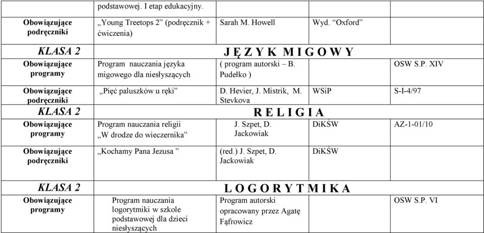 Hevier, J. Mistrik, M. Stevkova Program nauczania religii W drodze do wieczernika J. Szpet, D.