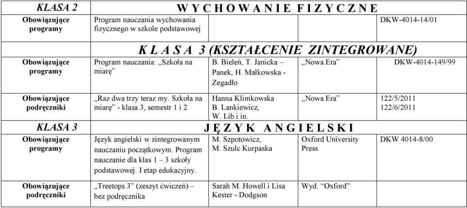 Program nauczanie dla klas 1 3 szkoły podstawowej. I etap edukacyjny. B. Bieleń, T. Janicka Panek, H. Małkowska - Zegadło Hanna Klimkowska B. Lankiewicz, W. Lib i in.