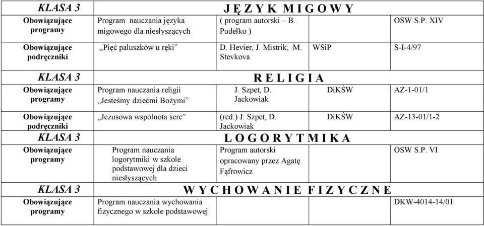 Jackowiak R E L I G I A DiKŚW AZ-1-01/1 KLASA 3 KLASA 3 Jezusowa wspólnota serc (red.) J. Szpet, D.