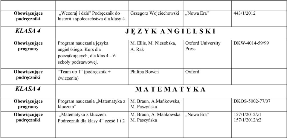 Rak Oxford University Press DKW-4014-59/99 KLASA 4 Team up 1 (podręcznik + ćwiczenia) Philipa Bowen Oxford M A T E M A T Y K A Program nauczania