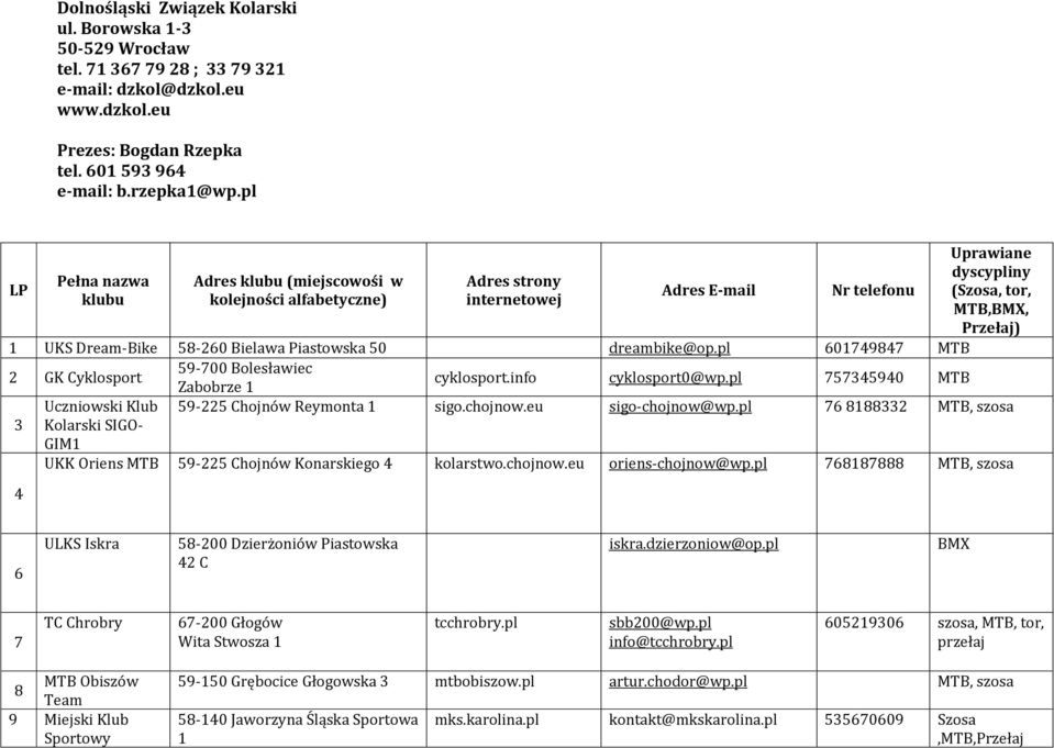 Bielawa Piastowska 50 dreambike@op.pl 601749847 2 GK Cyklosport 59-700 Bolesławiec Zabobrze 1 cyklosport.info cyklosport0@wp.