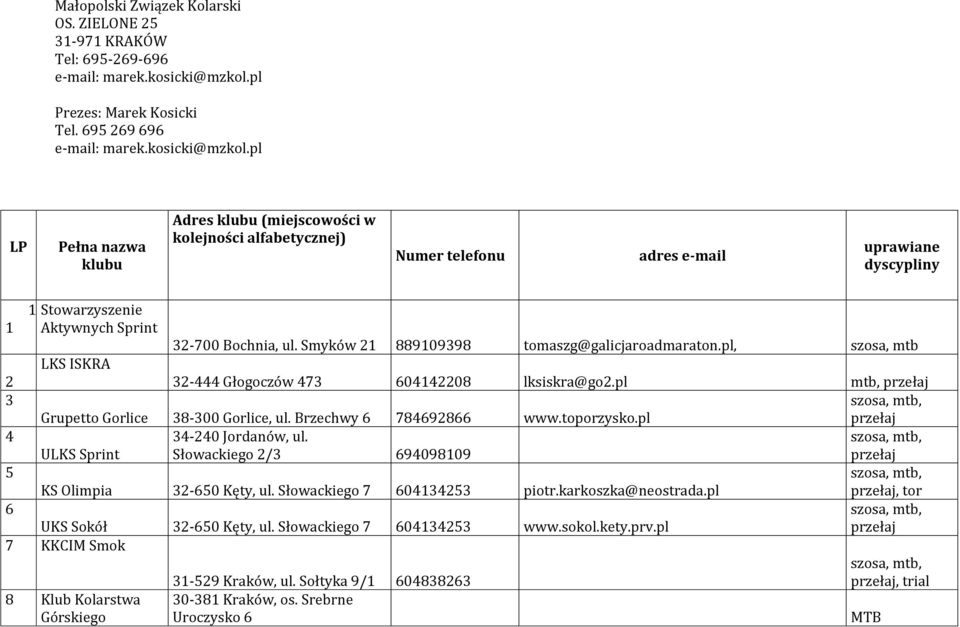 Stowarzyszenie 1 1 Aktywnych Sprint 32-700 Bochnia, ul. Smyków 21 889109398 tomaszg@galicjaroadmaraton.pl, szosa, mtb LKS ISKRA 2 32-444 Głogoczów 473 604142208 lksiskra@go2.