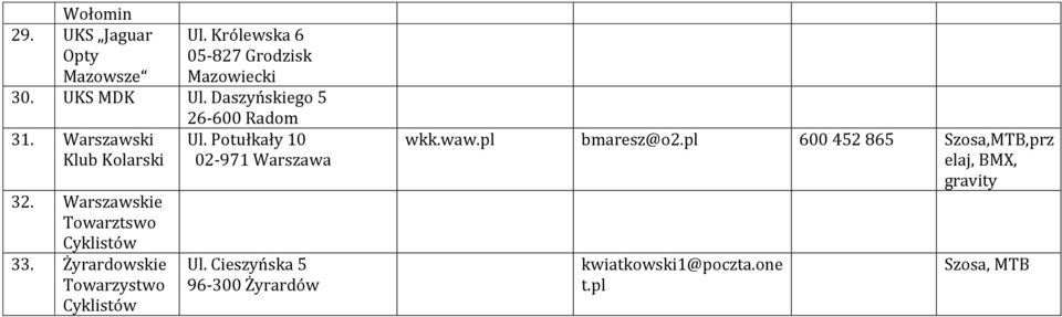 Żyrardowskie Towarzystwo Cyklistów 26-600 Radom Ul. Potułkały 10 02-971 Warszawa Ul.