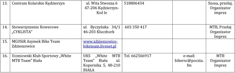 Stowarzyszenie Rowerowe CYKLISTA 15. MGOSiR Azymek Bike Team Zdzieszowice ul. Byczyńska 34/1 46-203 Kluczbork www.