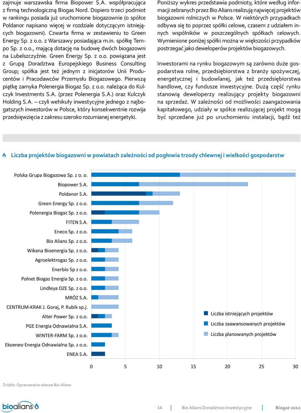 z o.o. z Warszawy posiadająca m.in. spółkę Tempo Sp. z o.o., mającą dotację na budowę dwóch biogazowni na Lubelszczyźnie. Green Energy Sp. z o.o. powiązana jest z Grupą Doradztwa Europejskiego Business Consulting Group; spółka jest też jednym z inicjatorów Unii Producentów i Pracodawców Przemysłu Biogazowego.