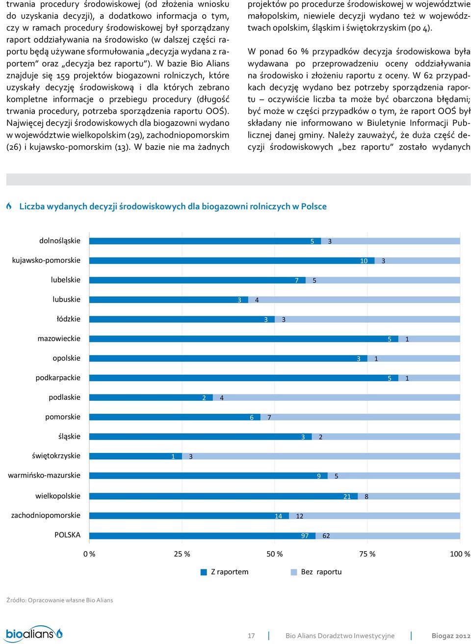 W bazie Bio Alians znajduje się 59 projektów biogazowni rolniczych, które uzyskały decyzję środowiskową i dla których zebrano kompletne informacje o przebiegu procedury (długość trwania procedury,