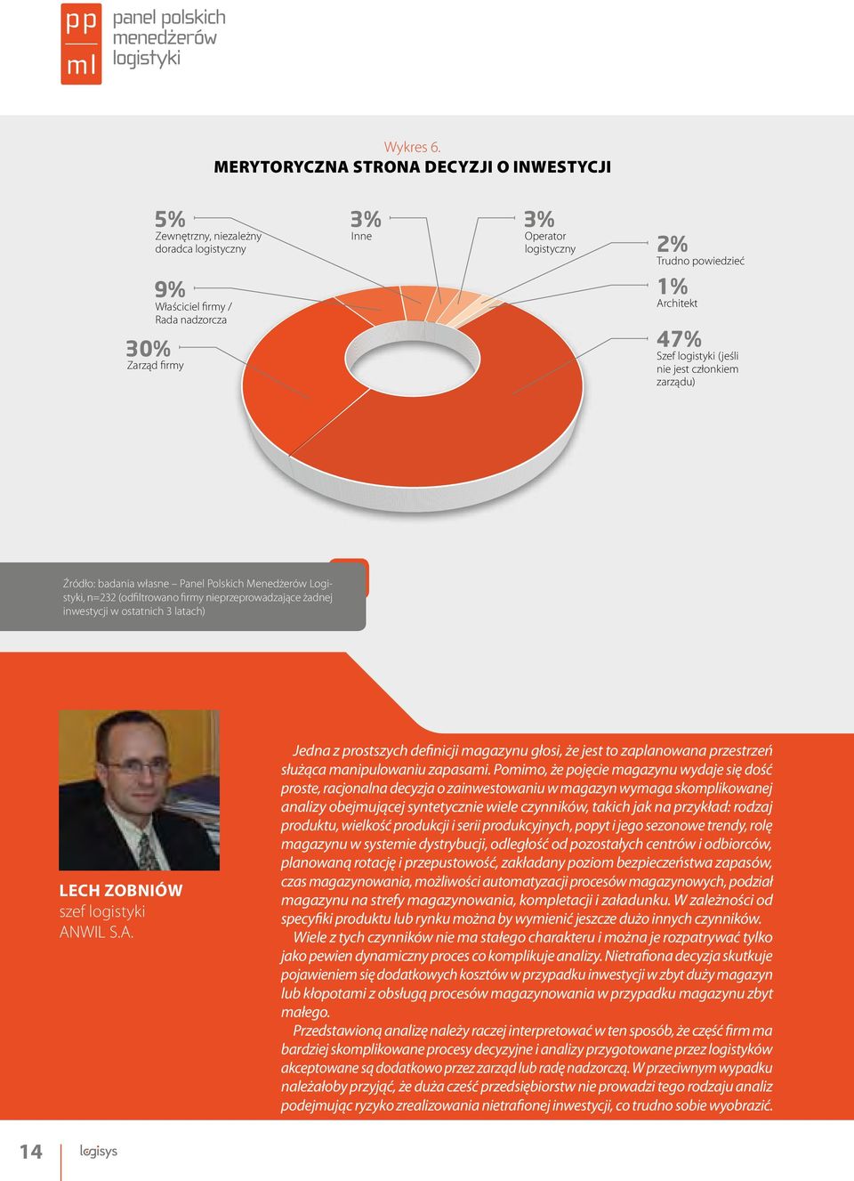 Architekt 47% Szef logistyki (jeśli nie jest członkiem zarządu) Źródło: badania własne Panel Polskich Menedżerów Logistyki, n=232 (odfiltrowano firmy nieprzeprowadzające żadnej inwestycji w ostatnich