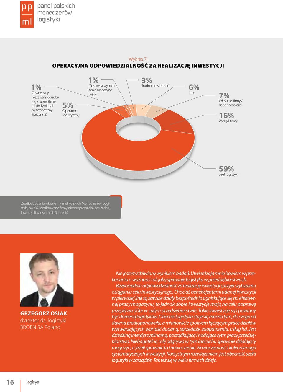 magazynowego 3% Trudno powiedzieć 6% Inne 7% Właściciel firmy / Rada nadzorcza 16% Zarząd firmy 59% Szef logistyki Źródło: badania własne Panel Polskich Menedżerów Logistyki, n=232 (odfiltrowano