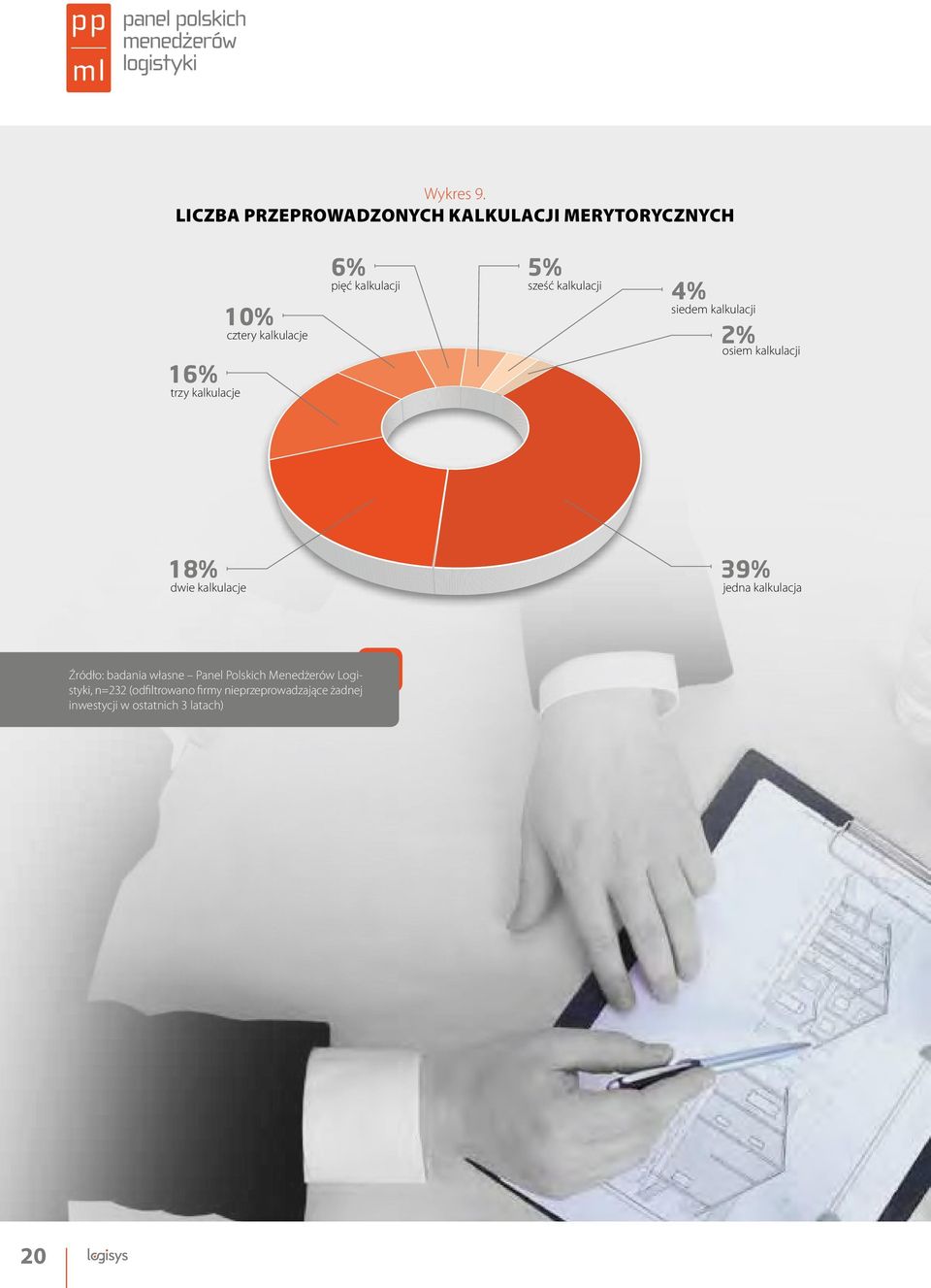 6% pięć kalkulacji 5% sześć kalkulacji 4% siedem kalkulacji 2% osiem kalkulacji 18% dwie