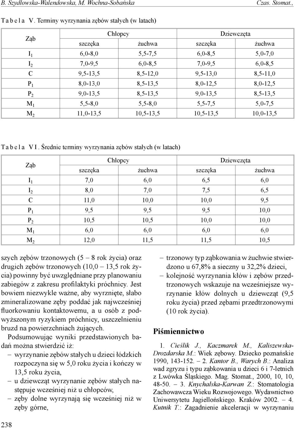 8,5-11,0 P 1 8,0-13,0 8,5-13,5 8,0-12,5 8,0-12,5 P 2 9,0-13,5 8,5-13,5 9,0-13,5 8,5-13,5 M 1 5,5-8,0 5,5-8,0 5,5-7,5 5,0-7,5 M 2 11,0-13,5 10,5-13,5 10,5-13,5 10,0-13,5 T a b e l a V I.