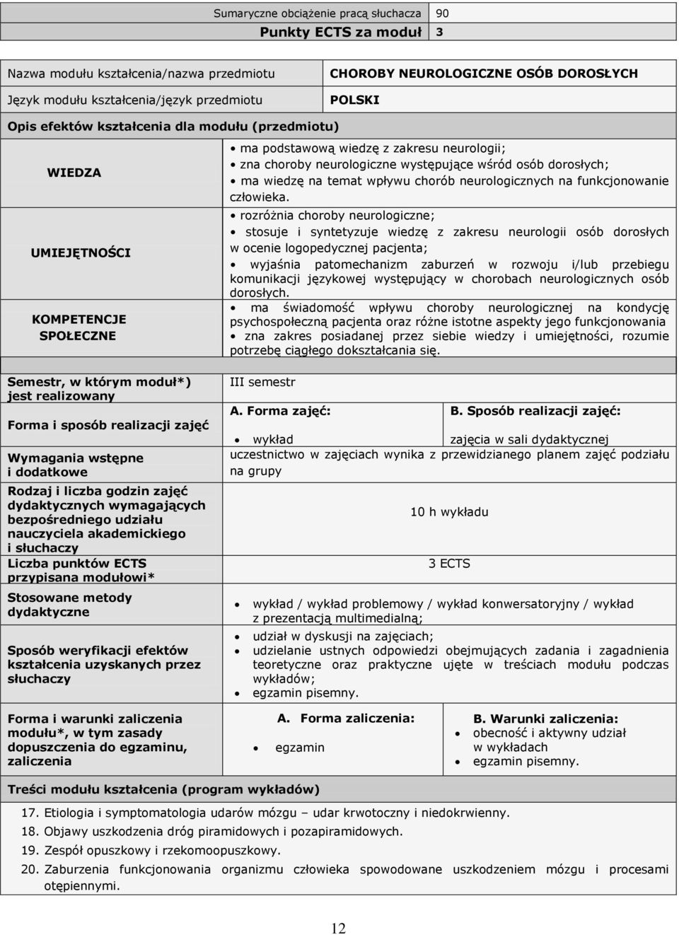 liczba godzin zajęć dydaktycznych wymagających bezpośredniego udziału nauczyciela akademickiego i słuchaczy Liczba punktów ECTS przypisana modułowi* Stosowane metody dydaktyczne Sposób weryfikacji