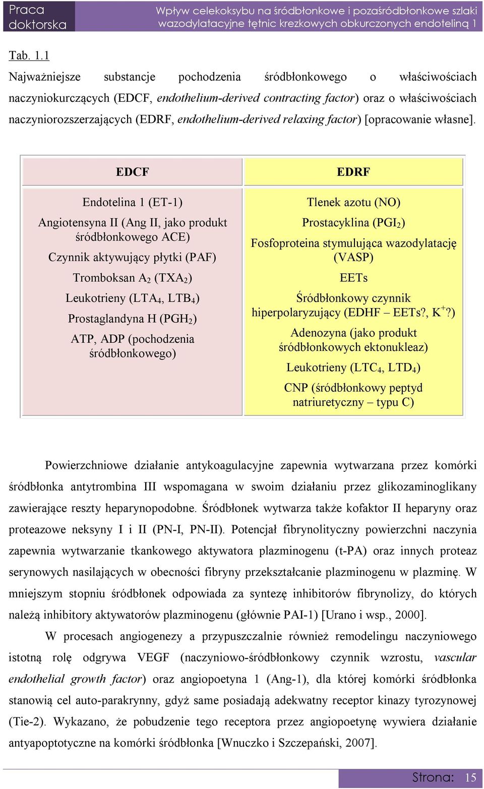 endothelium-derived relaxing factor) [opracowanie własne].