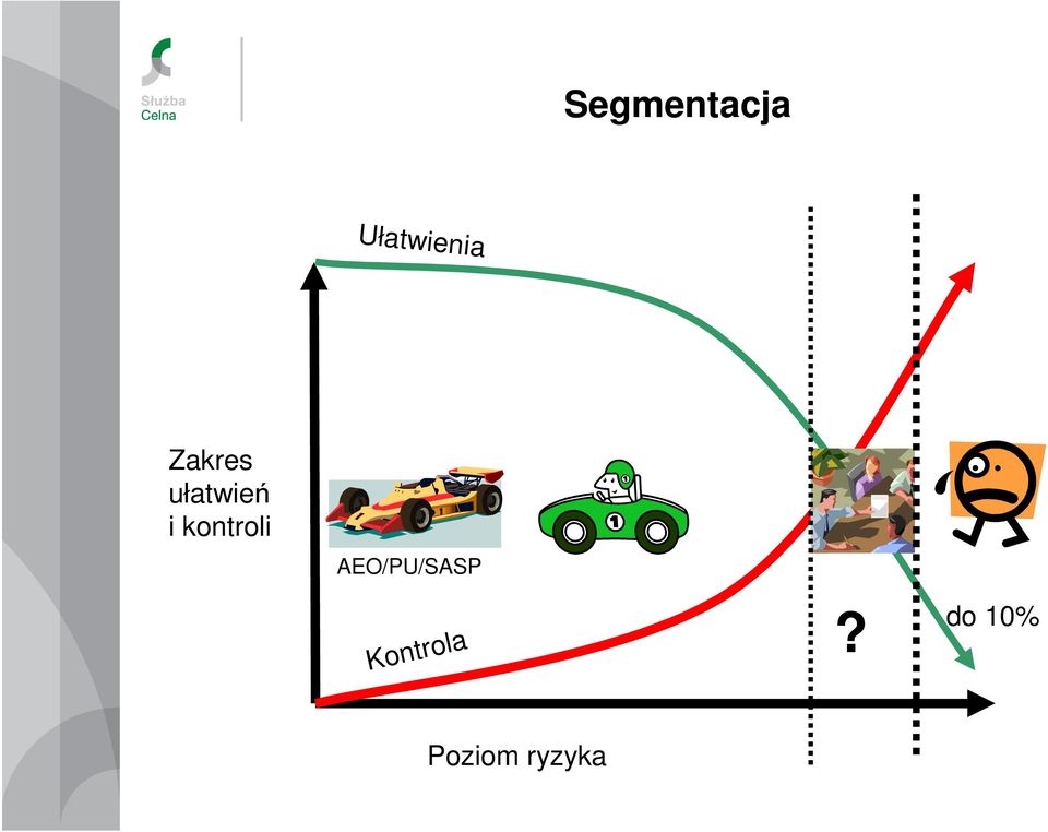 kontroli AEO/PU/SASP