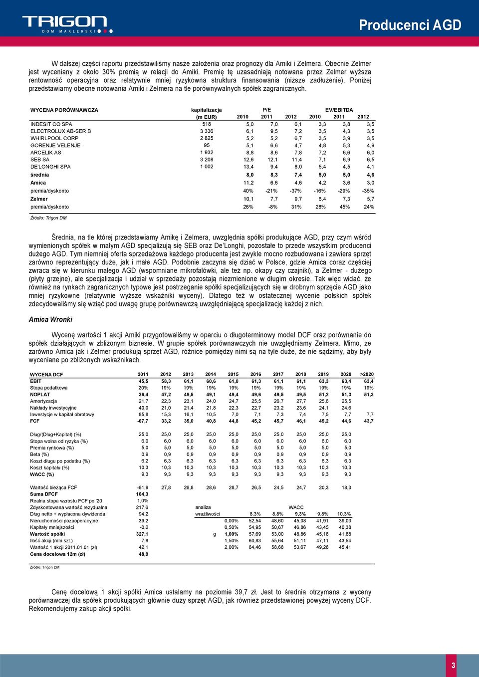 Poniżej przedstawiamy obecne notowania Amiki i Zelmera na tle porównywalnych spółek zagranicznych.