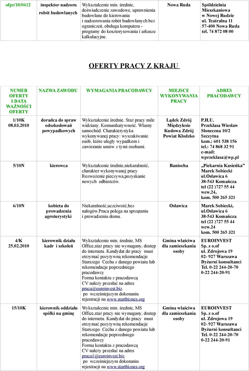 Nowa Ruda Spółdzielnia Mieszkaniowa w Nowej Rudzie ul. Teatralna 11 57-400 Nowa Ruda tel. 74 872 08 00 Z KRAJU NUMER I DATA WAŻNOŚCI 1/10K 08.03.