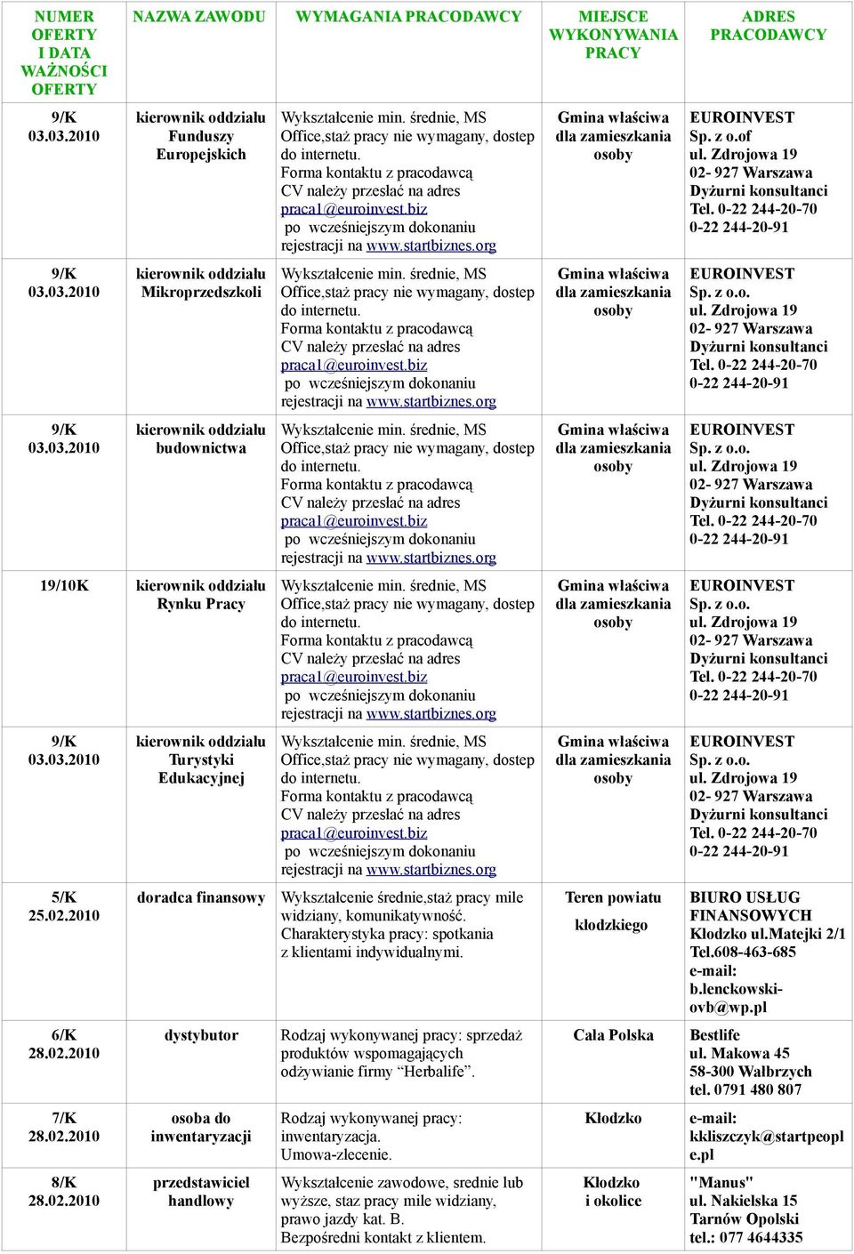 do internetu. do internetu. do internetu. do internetu. Wykształcenie średnie,staż pracy mile widziany, komunikatywność. Charakterystyka pracy: spotkania z klientami indywidualnymi.