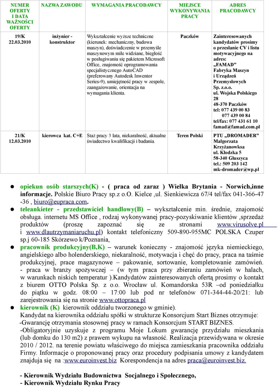 oprogramowania specjalistycznego AutoCAD (preferowany Autodesk Inwentor Series-9), umiejętność pracy w zespole, zaangażowanie, orientacja na wymagania klienta.