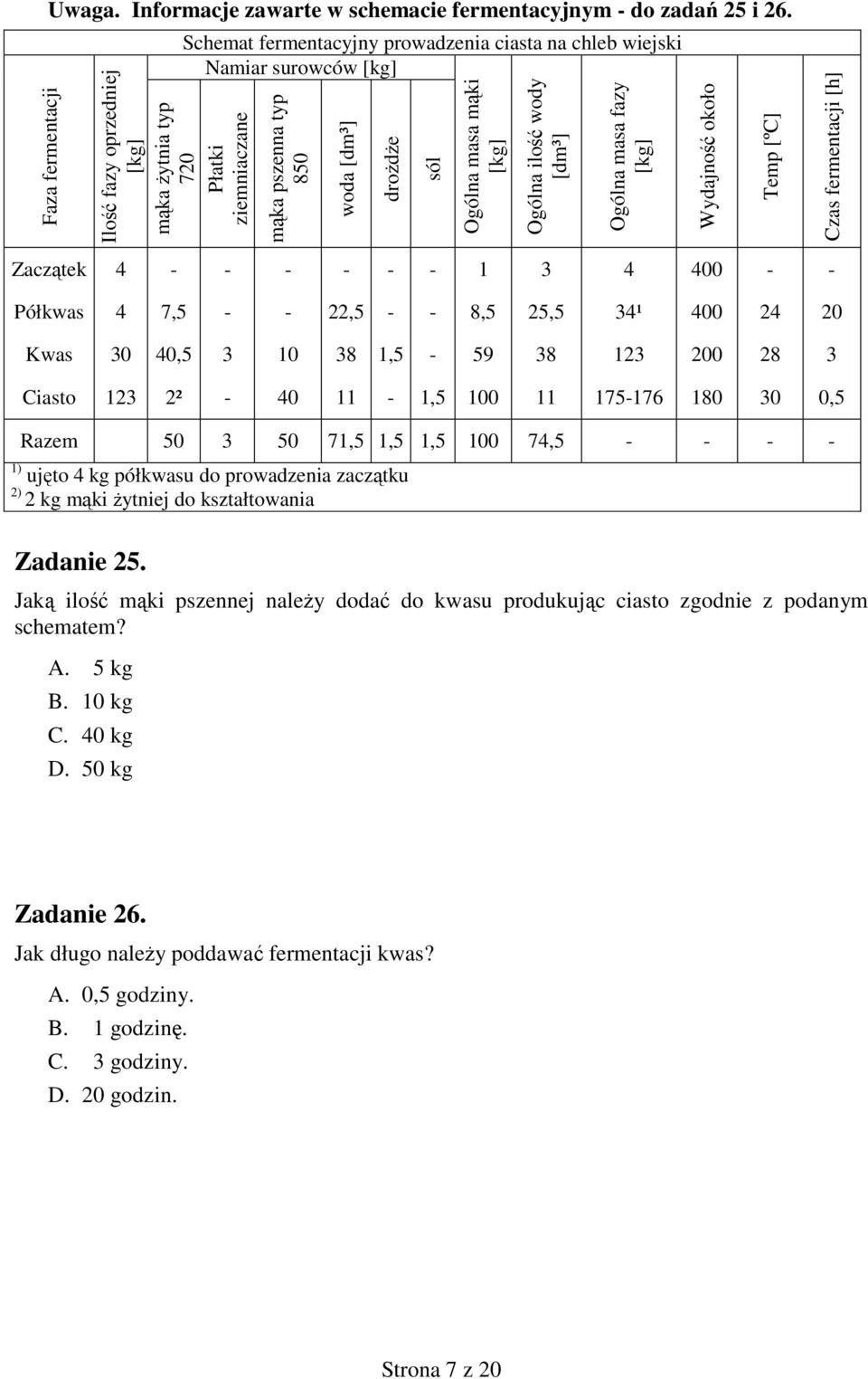 masa mąki [kg] Ogólna ilość wody [dm³] Ogólna masa fazy [kg] Wydajność około Temp [ºC] Czas fermentacji [h] Zaczątek 4 1 3 4 400 Półkwas 4 7,5 22,5 8,5 25,5 34¹ 400 24 20 Kwas 30 40,5 3 10 38 1,5 59