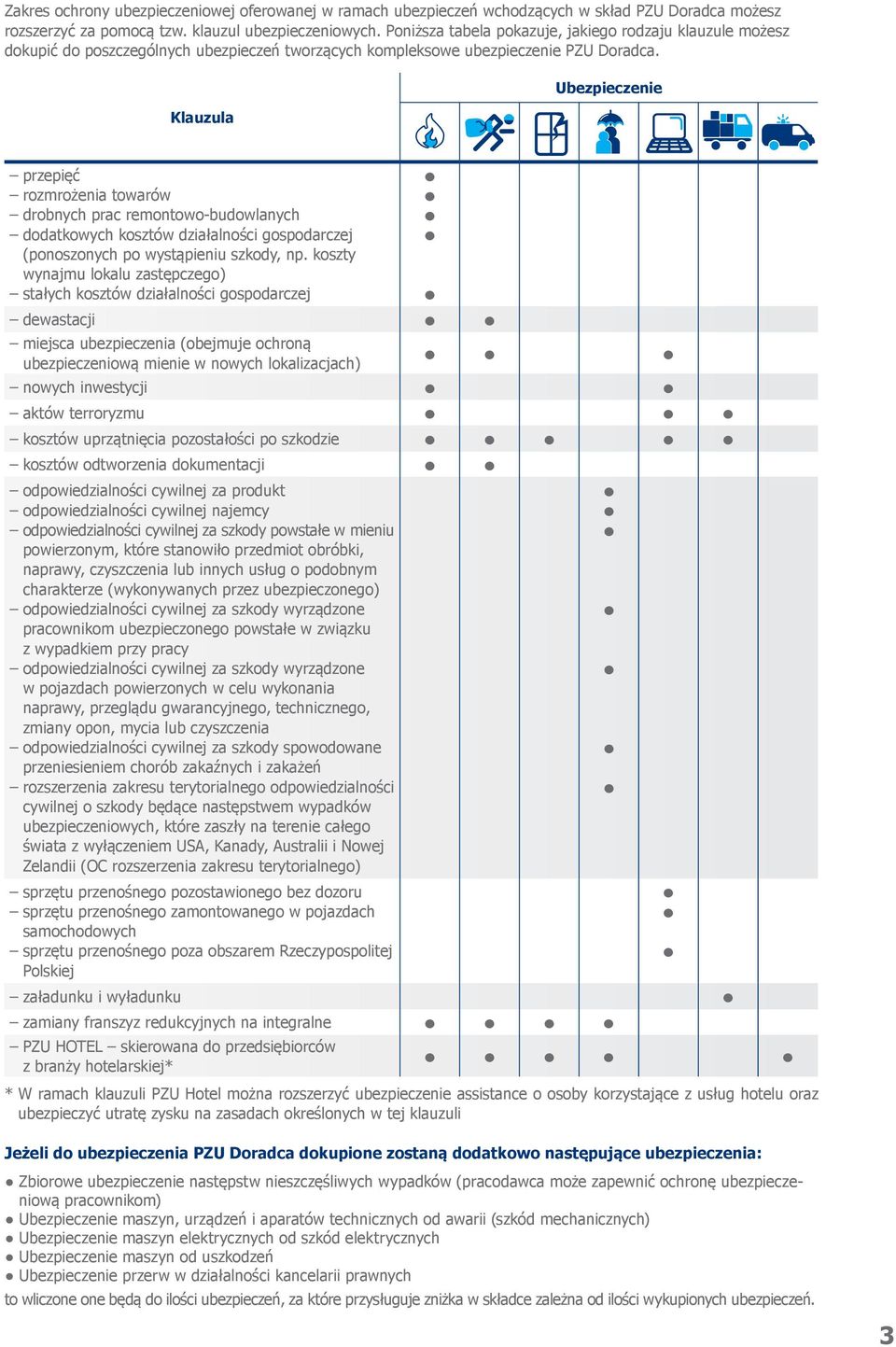 Ubezpieczenie Klauzula www przepięć rozmrożenia towarów drobnych prac remontowo-budowlanych dodatkowych kosztów działalności gospodarczej (ponoszonych po wystąpieniu szkody, np.