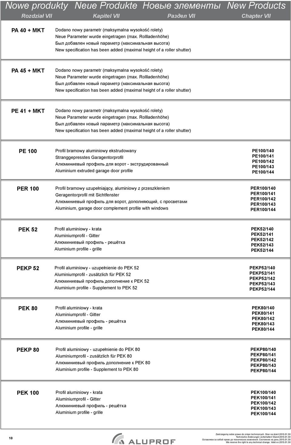 Neue Parameter wurde eingetragen (max.