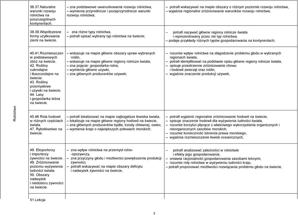 regionalne zróżnicowanie warunków rozwoju rolnictwa; 38.39.Współczesne formy użytkowania ziemi na świecie.