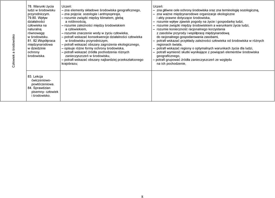 Uczeń: zna elementy składowe środowiska geograficznego, zna pojęcia: sozologia i antropopresja, rozumie związki między klimatem, glebą a roślinnością, rozumie zależności między środowiskiem a