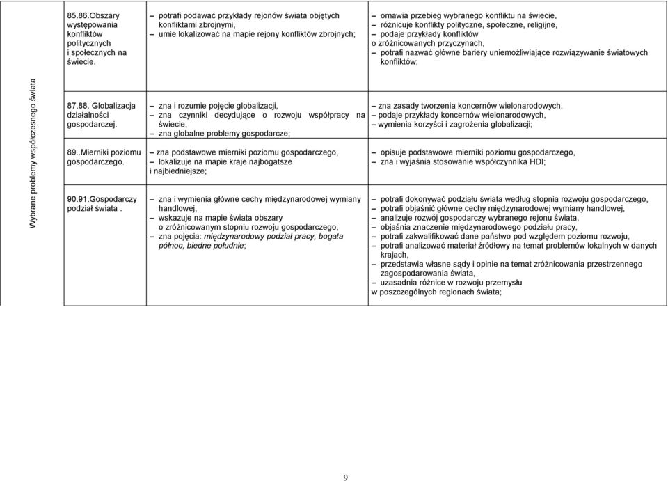 polityczne, społeczne, religijne, podaje przykłady konfliktów o zróżnicowanych przyczynach, potrafi nazwać główne bariery uniemożliwiające rozwiązywanie światowych konfliktów; Wybrane problemy